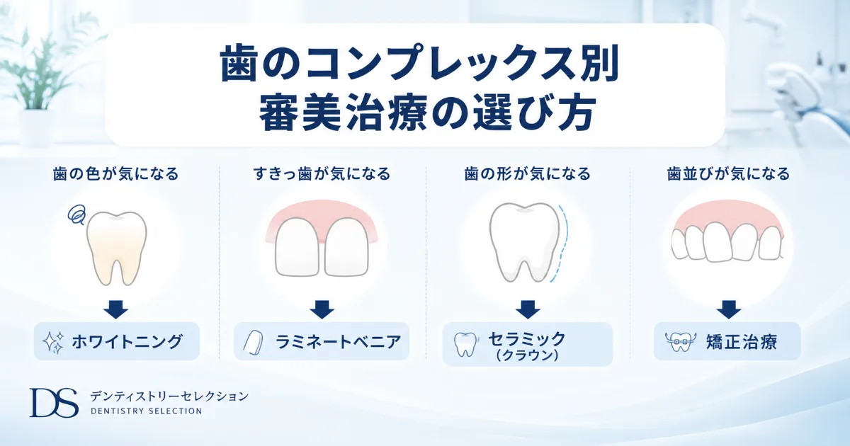 歯のコンプレックス別・審美治療の選び方ガイド|すきっ歯・変色・歯の形に合う治療とは|コラムのアイキャッチ画像